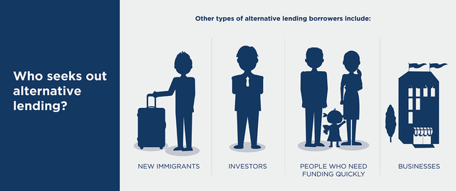 leading_borrowers