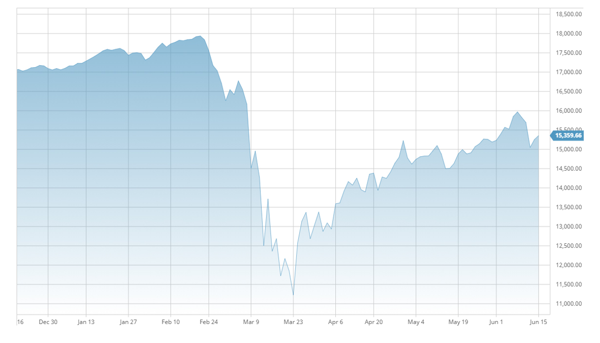 TSX recovery