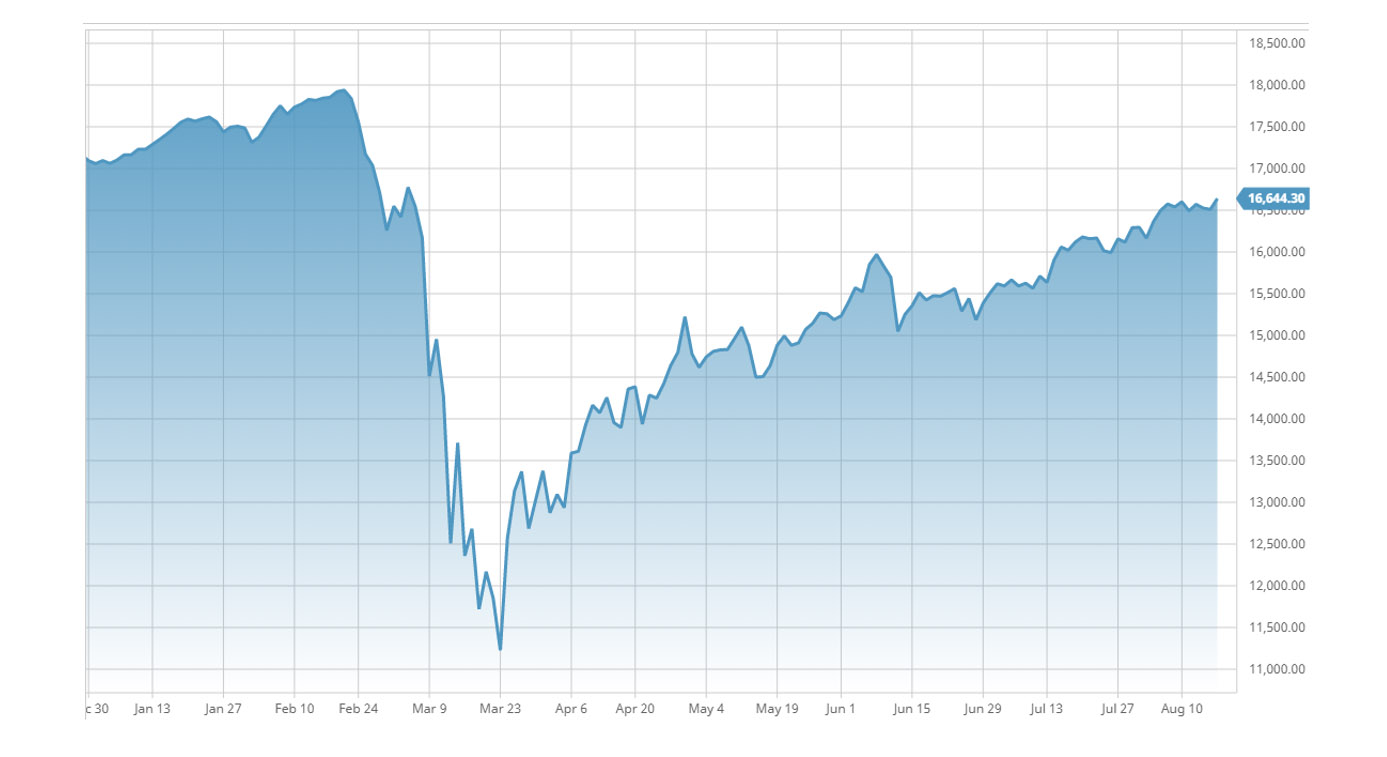 CMI Housing Market Update