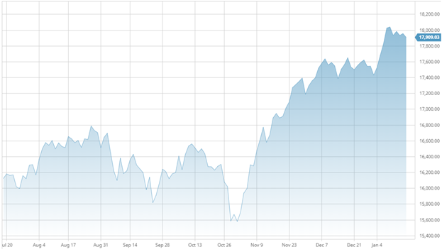 CMI-State-of-the-Market-Canadas-Housing-Market-Caps-Off-Stellar-Year-on-a-Positive-Note