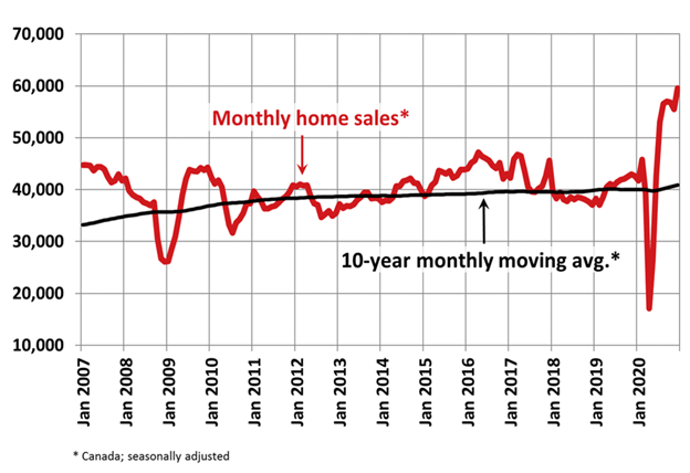 CMI-State-of-the-Market-Canadas-Housing-Market-Caps-Off-Stellar-Year-on-a-Positive-Note