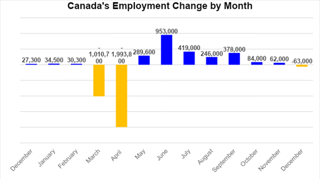 CMI-State-of-the-Market-Canadas-Housing-Market-Caps-Off-Stellar-Year-on-a-Positive-Note