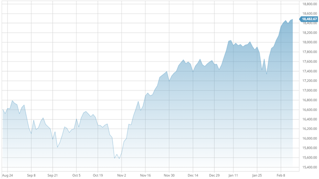CMI State of the Market: Home Sales Set New Records Amid Historic Supply Shock