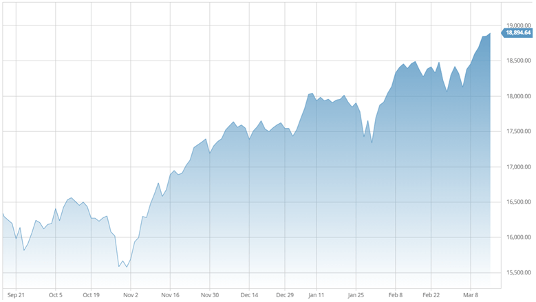 CMI State of the Market Home Sales Surge in February as ‘Fear of Missing Out’ Fuels Homebuyers 3