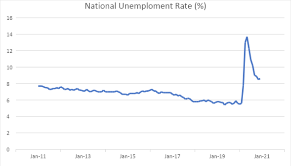 The 5 Most Important Graphs for Canadians to Watch in 2021