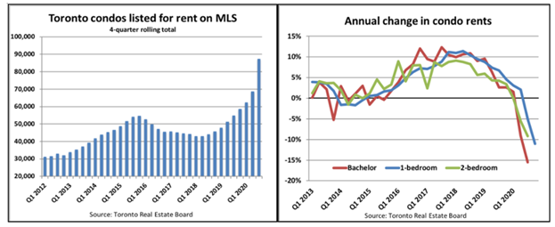 The 5 Most Important Graphs for Canadians to Watch in 2021