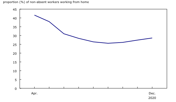 The 5 Most Important Graphs for Canadians to Watch in 2021 Updated 1