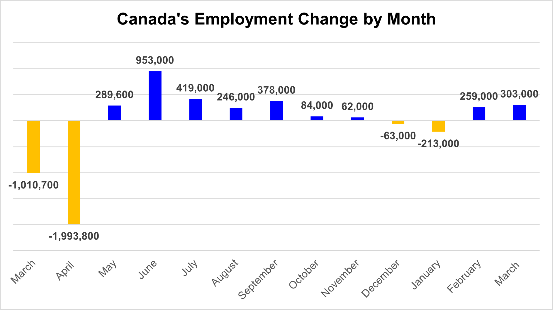 CMI State of the Market: Home Sales Surge as Busy Spring Season Heats Up