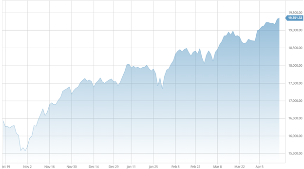 CMI State of the Market: Home Sales Surge as Busy Spring Season Heats Up