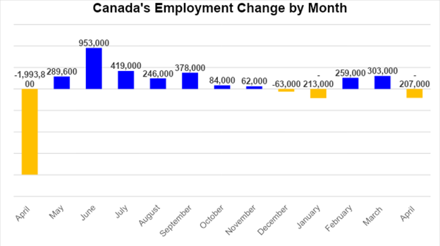 CMI State of the Market Canada’s Housing Market Remains on Solid Footing in April